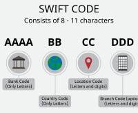 ING Bank BIC SWIFT Code