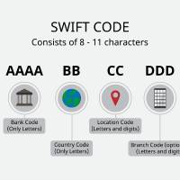 ING Bank BIC SWIFT Code